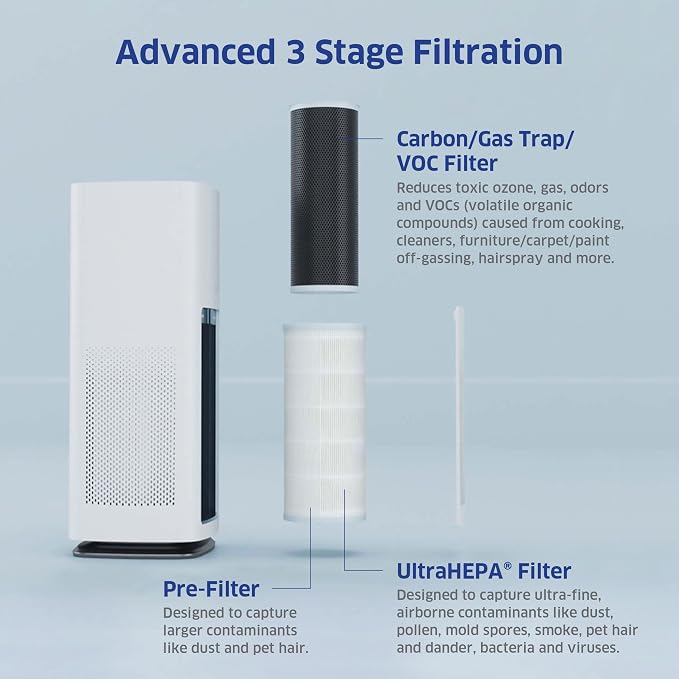 AD1000 HEPA Air Purifier | Perfect for Guest Rooms, Kids' Bedrooms and Home Offices | Circulates the Air in 285 sq. ft.