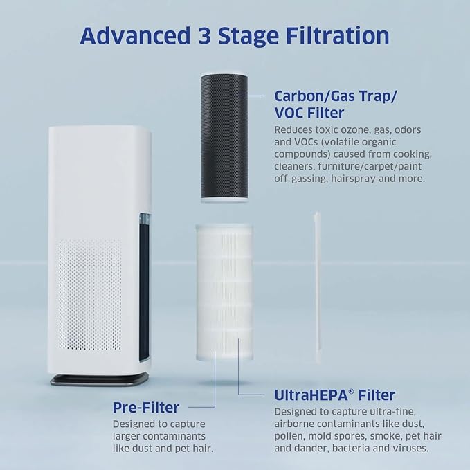 AD1000 HEPA Air Purifier | Perfect for Guest Rooms, Kids' Bedrooms and Home Offices | Circulates the Air in 285 sq. ft.