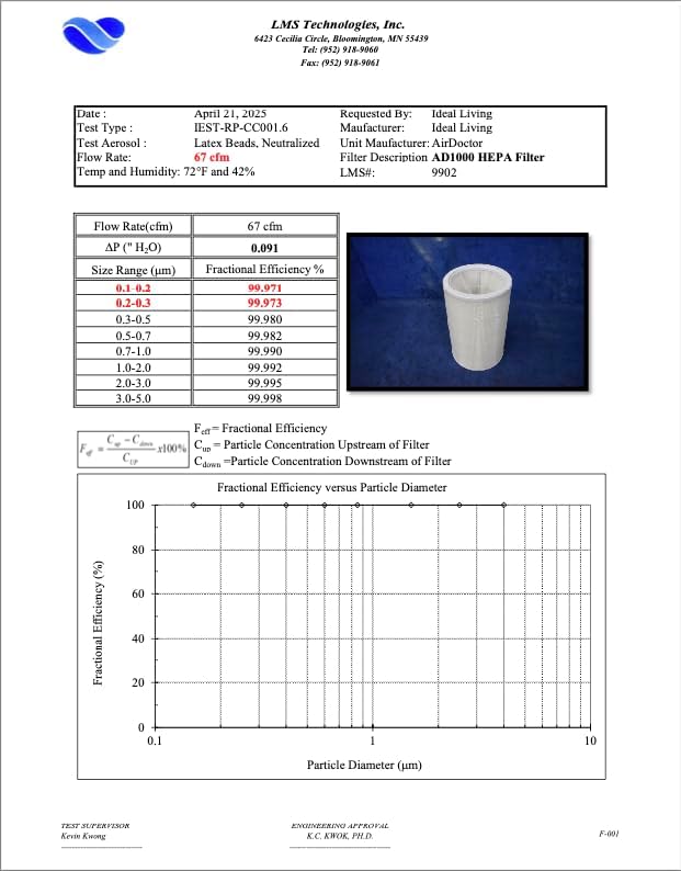 AD1000 HEPA Air Purifier | Perfect for Guest Rooms, Kids' Bedrooms and Home Offices | Circulates the Air in 285 sq. ft.