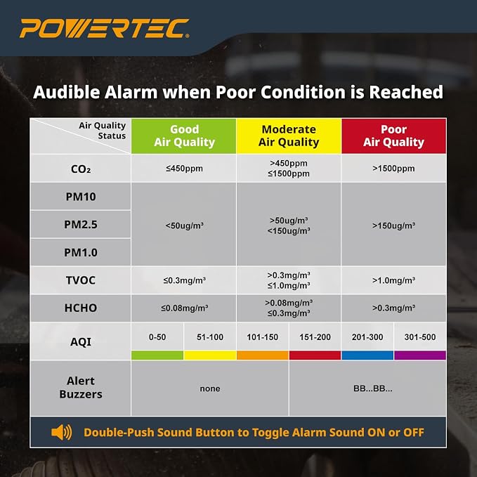 AD1001 Air Quality Monitor with 7" LCD Display - Multi-Sensor CO2, PM2.5, PM10, TVOC, HCHO, Detector, NDIR Sensors