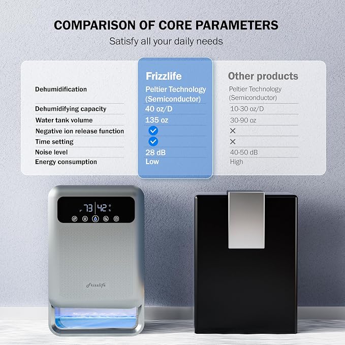 Air Dehumidifier, 135oz Water Tank W/Purifying Function, Quiet Small Dehumidifiers With Sleep Mode For Home, Bedroom