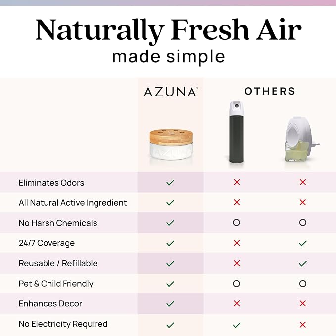 Air Freshener & Odor Eliminator for Strong Odor | 4 Room Kit Includes (4) Empty Luxe Glass Jar & 24oz Gel Refill with Tea