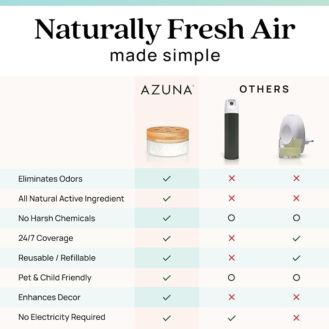 Air Freshener & Odor Eliminator Gel 4 Room Kit, Includes (4) 8 oz. Empty Luxe Glass Jars & 24 oz. Refill with Tea Tree