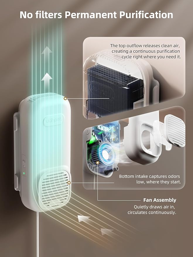 Air Ionizers for Home, Negative Ion with Nano & Fan-Powered, Triple Deodorize, Plug In Air Purifier for Cook, Smoke &