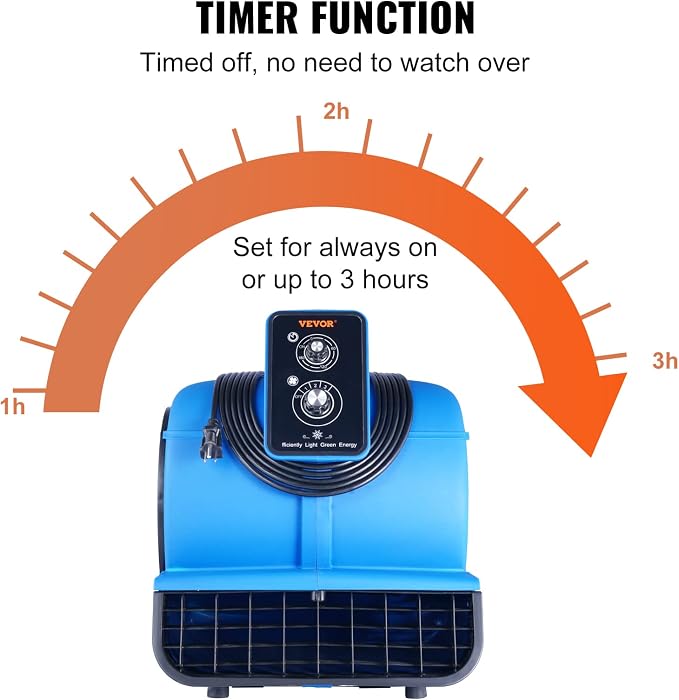 Air Mover, 1/2 HP 2600 CFM Carpet Dryer for Cooling and Ventilating, Portable Floor Blower Fan with 4 Blowing Angles and Time