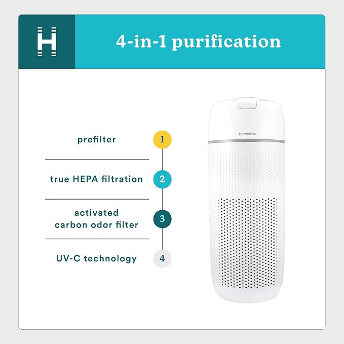 Air Purifier, 4-in-1 Tower for Extra Large Rooms up to 1,692 Square Feet, 99% HEPA-Type Filtration for Smoke, Allergens