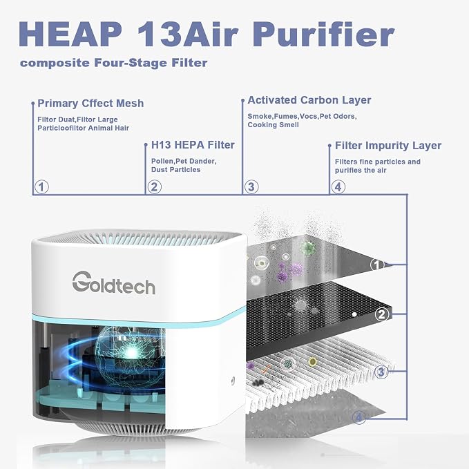 Air Purifier and Humidifier Combo for Bedroom Up to 200Ft2,H13 True HEPA Filter Desk Air Purifiers with Smart WiFi,500ML