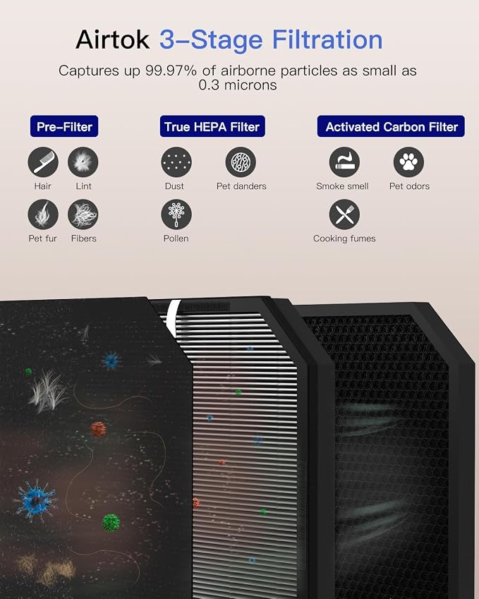Air Purifier AP3001 Washable Replacement Filters, High-Efficiency Activated Carbon, 1 Pack, alternate product view 5