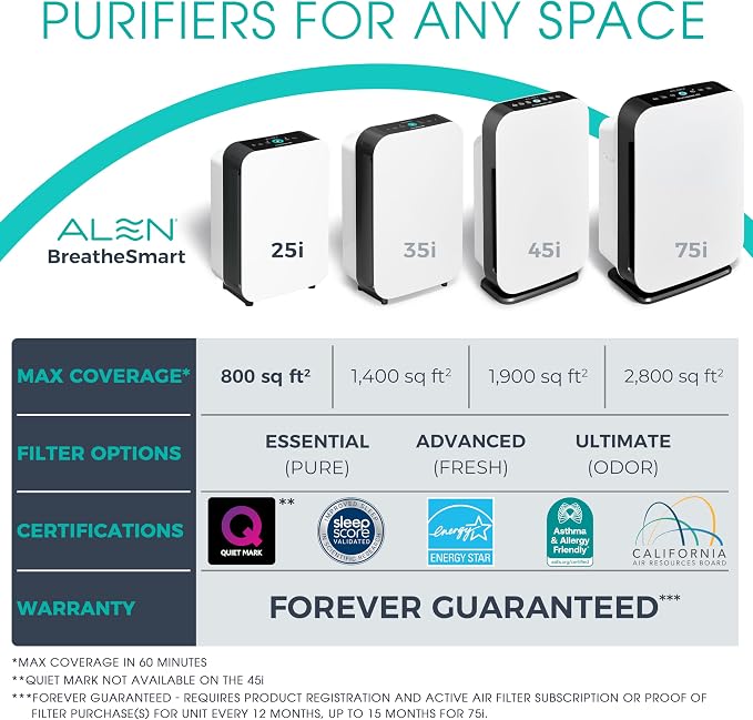 Air Purifier BreatheSmart 25i HEPA with Advanced Filter - 400 Sq. Ft. Perfect for Home and Kitchen, Apartment Essentials