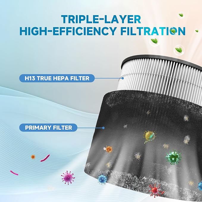Air Purifier Durable H13 HEPA Filtration Air purifiers with 360°Air Intake,Suitable for Pet Households, Offices, Dormitories