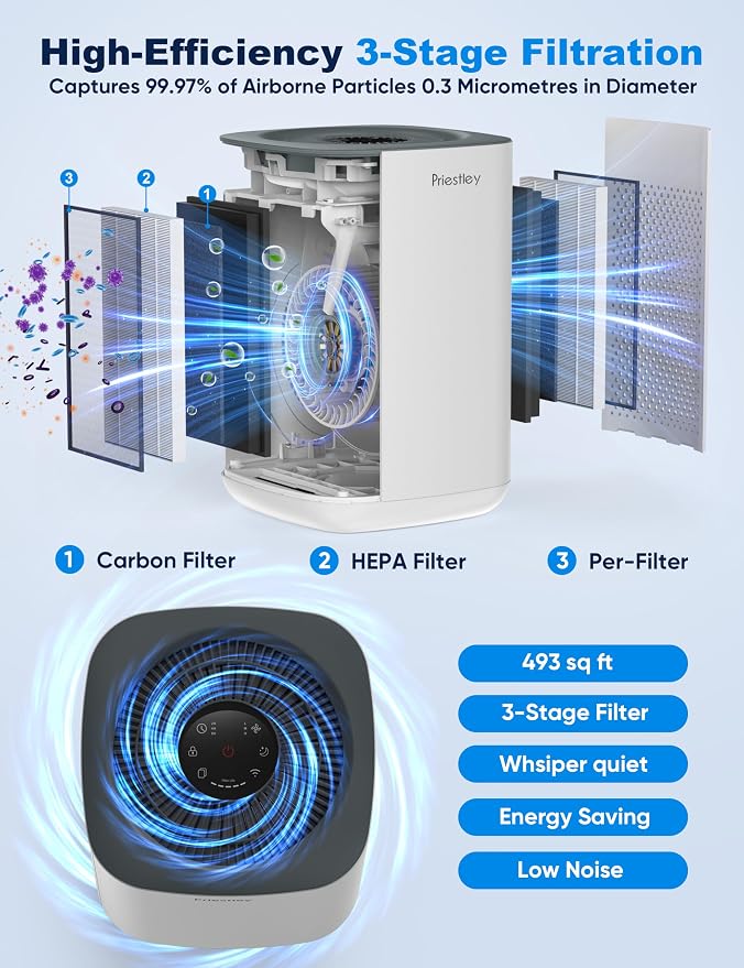 Air Purifier for Bedroom, Home, Dorm Up to 1100Ft2, Smart WiFi Air Purifiers, 3-in-1 Air Filter with HEPA Sleep Mode