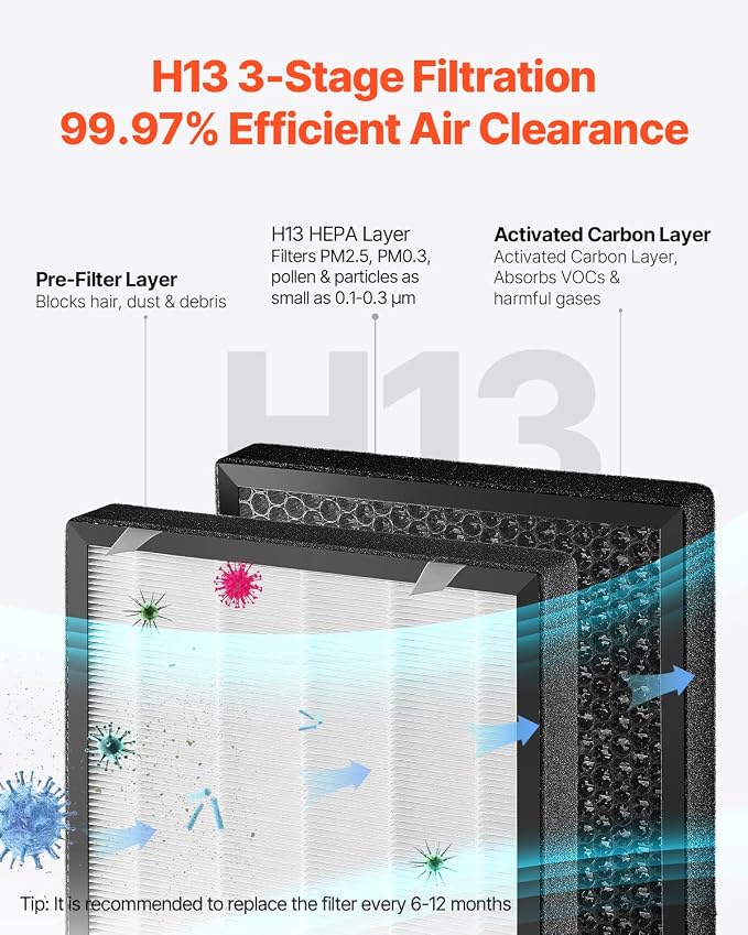 Air Purifier for Bedroom Home, H13 HEPA Layer Filter 3139 ft2/h Smart Air Purifier with Speed Control & Child Lock Guard