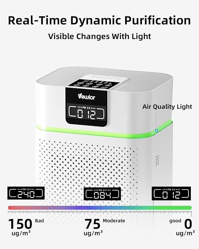Air Purifier for Home 1800 Ft2 Coverage, PM2.5 Monitor & Air Quality Light, Large Bedroom with Essential Oil Diffuser, 15dB