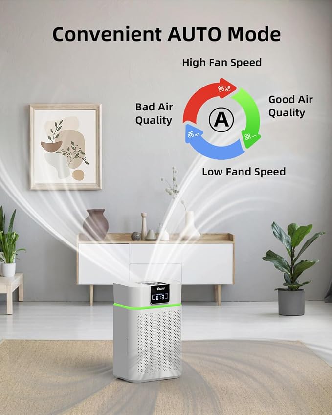 Air Purifier for Home 1800 Ft2 Coverage, PM2.5 Monitor & Air Quality Light, Large Bedroom with Essential Oil Diffuser, 15dB