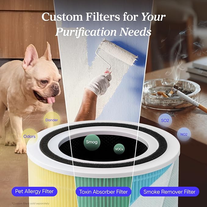 Air Purifier for Home Allergens Pet Hair in Bedroom, Covers Up to 1073 ft2 by 56W High Torque Motor, AHAM VERIFIDE, 3-in-1