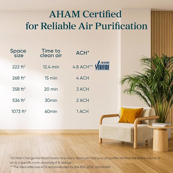 Air Purifier for Home Allergens Pet Hair in Bedroom, Covers Up to 1073 ft2 by 56W High Torque Motor, AHAM VERIFIDE, 3-in-1