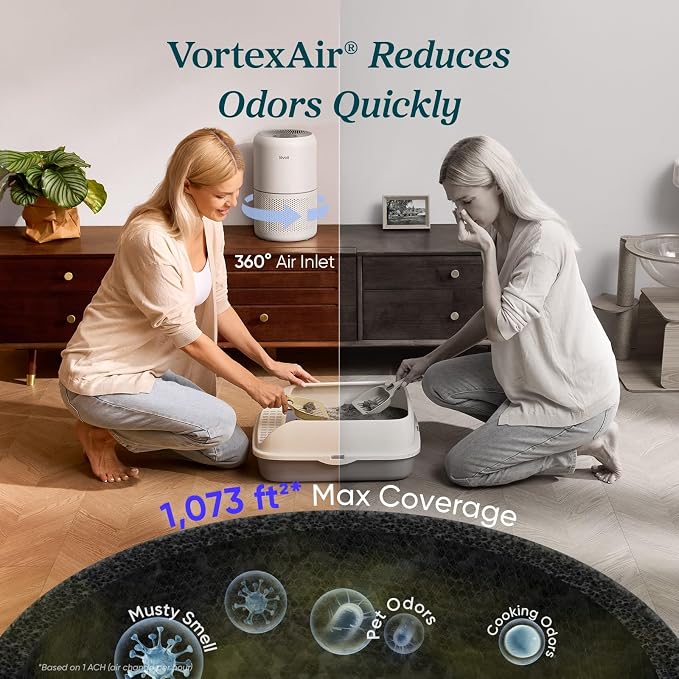 Air Purifier for Home Allergens Pets in Bedroom, Covers Up to 1073 ft2 by 56W High Torque Motor, AHAM VERIFIDE, 3-in-1
