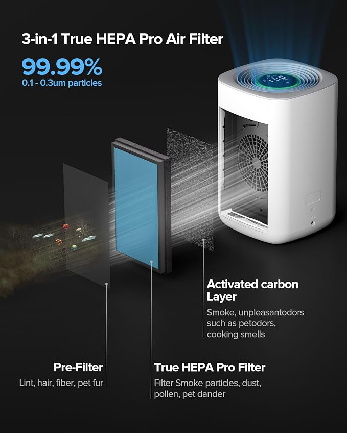 Air Purifier for Home Bedroom Large Room 1050 Sq Ft Air Filters PM2.5 Display Smart Air Cleaner Works with HomeKit, alternate