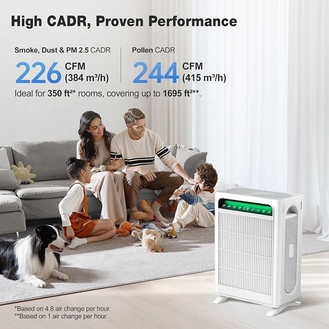 Air Purifier for Home Bedroom Large Room Up to 1,695 Ft2 in 1 Hr, HEPA Air Cleaner with Washable Pre-Filter, AQI Display, ECO