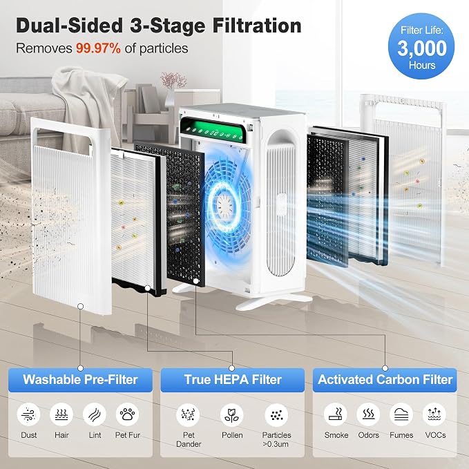 Air Purifier for Home Bedroom Large Room Up to 1,695 Ft2 in 1 Hr, HEPA Air Cleaner with Washable Pre-Filter, AQI Display, ECO