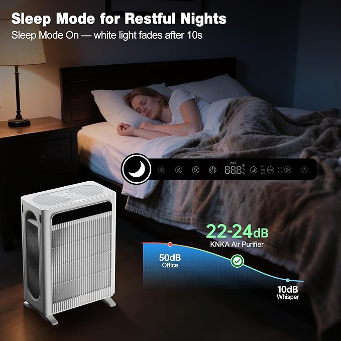 Air Purifier for Home Bedroom Large Room Up to 1,695 Ft2 in 1 Hr, HEPA Air Cleaner with Washable Pre-Filter, AQI Display, ECO