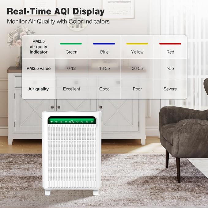 Air Purifier for Home Bedroom Large Room Up to 1,695 Ft2 in 1 Hr, HEPA Air Cleaner with Washable Pre-Filter, AQI Display, ECO