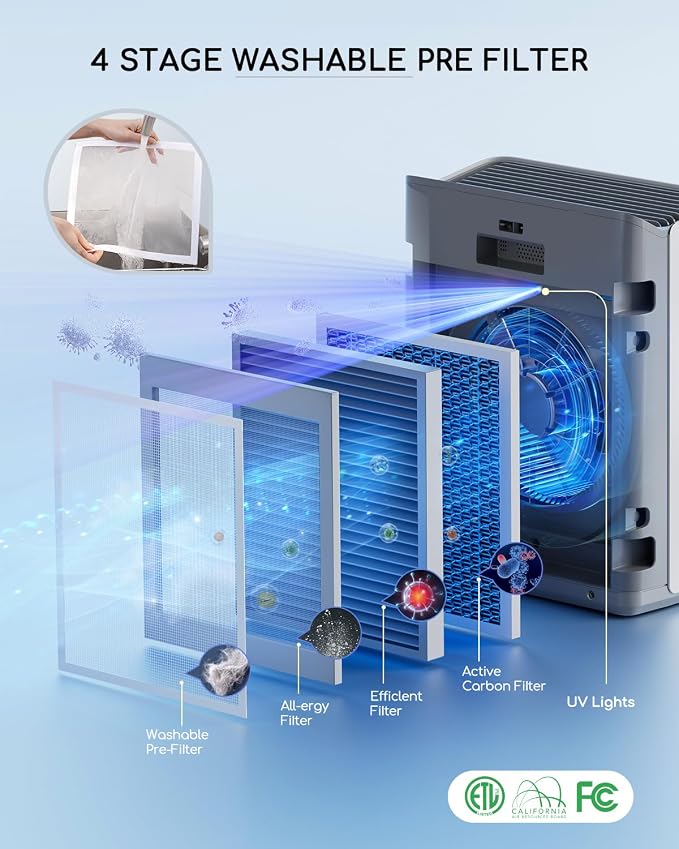 Air Purifier for Home Bedroom Large Room Up to 2000Ft2,Smart APP&Voice Control with Air Quality Sensor, Washable Pre Filter