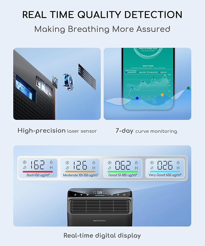 Air Purifier for Home Bedroom Large Room Up to 2000Ft2,Smart APP&Voice Control with Air Quality Sensor, Washable Pre Filter