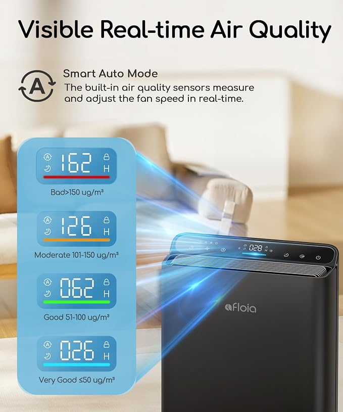 Air Purifier for Home Bedroom Large Room Up to 2000Ft2,Smart APP&Voice Control with Air Quality Sensor, Washable Pre Filter