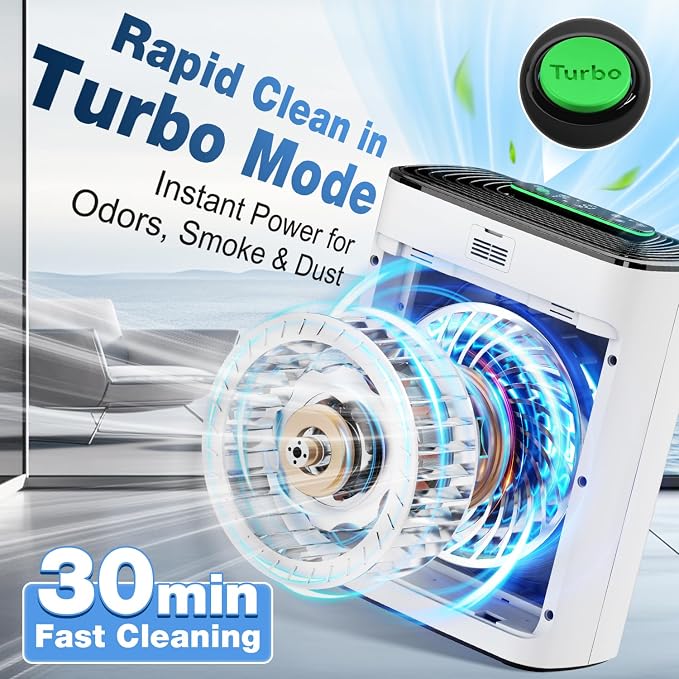 Air Purifier for Home Bedroom, True HEPA Air Cleaner with Washable Pre-Filter, AQI Display, Turbo Mode for Pets, Allergies