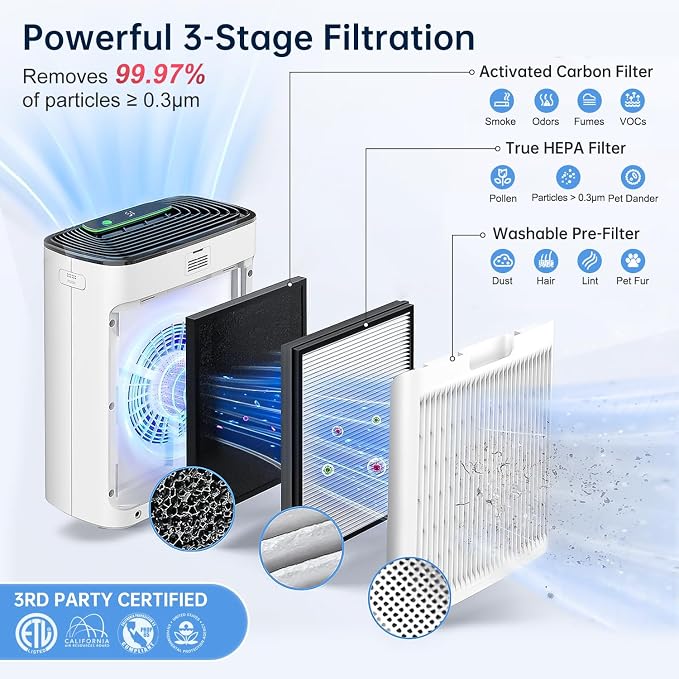 Air Purifier for Home Bedroom, True HEPA Air Cleaner with Washable Pre-Filter, AQI Display, Turbo Mode for Pets, Allergies