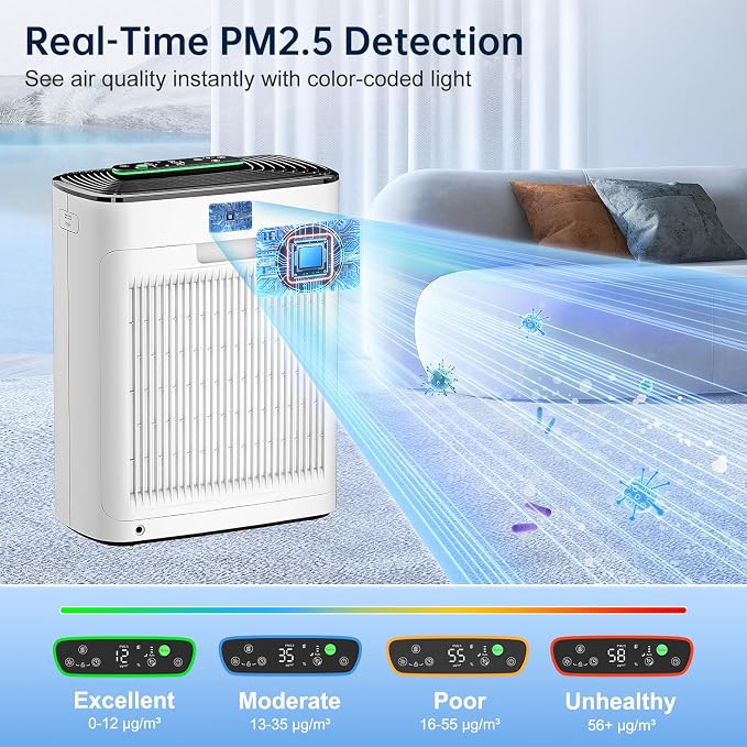 Air Purifier for Home Bedroom, True HEPA Air Cleaner with Washable Pre-Filter, AQI Display, Turbo Mode for Pets, Allergies