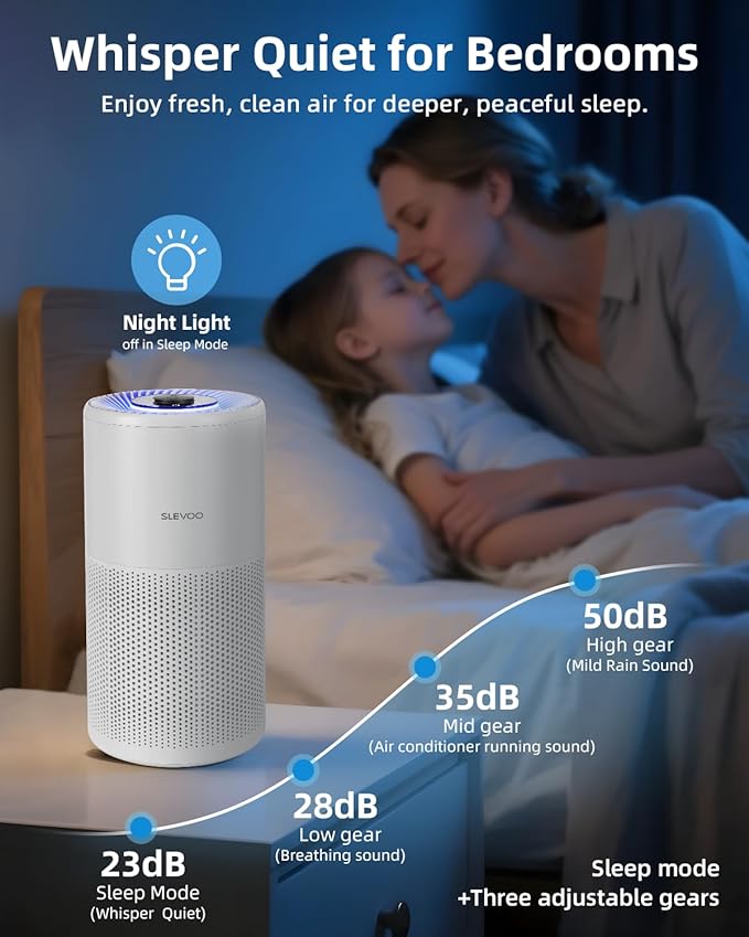 Air Purifier for Home Bedroom up to 1015 ft2, Allergies Pet Hair, 3-in-1 Filter with hepa Air Purifier, alternate product