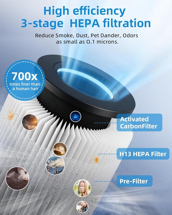 Air Purifier for Home Bedroom up to 1015 ft2, Allergies Pet Hair, 3-in-1 Filter with hepa Air Purifier, alternate product