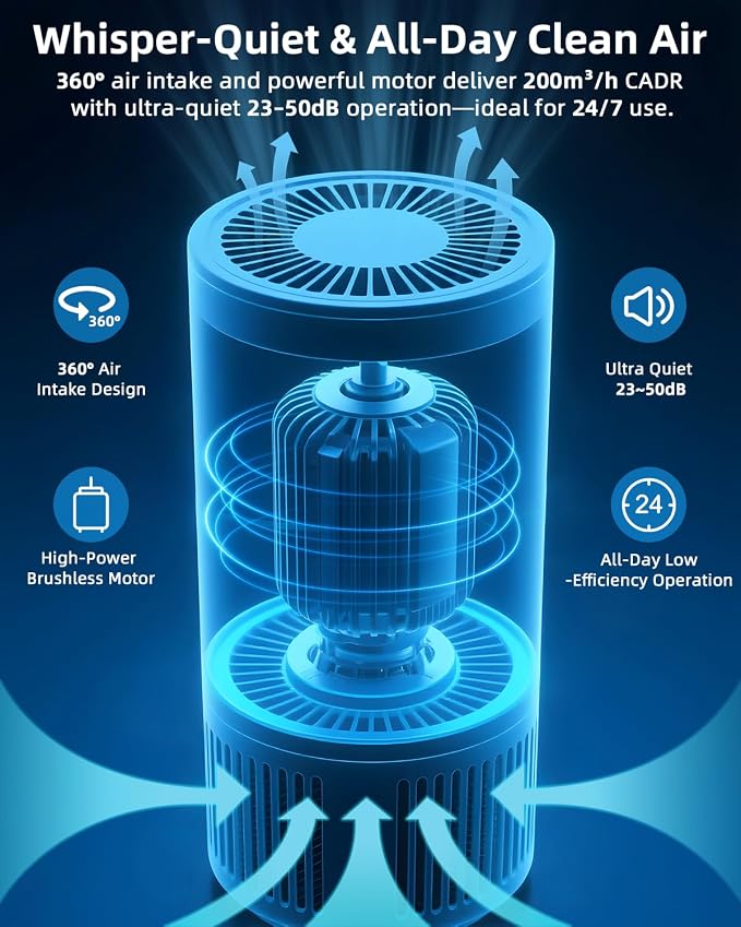 Air Purifier for Home Bedroom up to 1015 ft2, Allergies Pet Hair, 3-in-1 Filter with hepa Air Purifier, alternate product