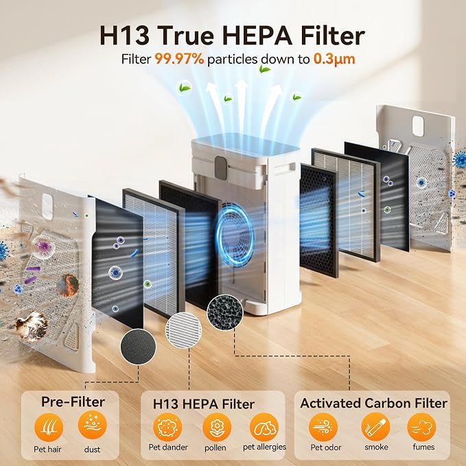 Air Purifier for Home Large Room 2600ft2, H13 HEPA Filter, Double Air Intake, PM2.5 Air Quality Display, Auto Mode, alternate