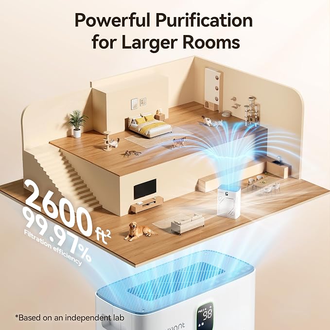 Air Purifier for Home Large Room 2600ft2, H13 HEPA Filter, Double Air Intake, PM2.5 Air Quality Display, Auto Mode, alternate