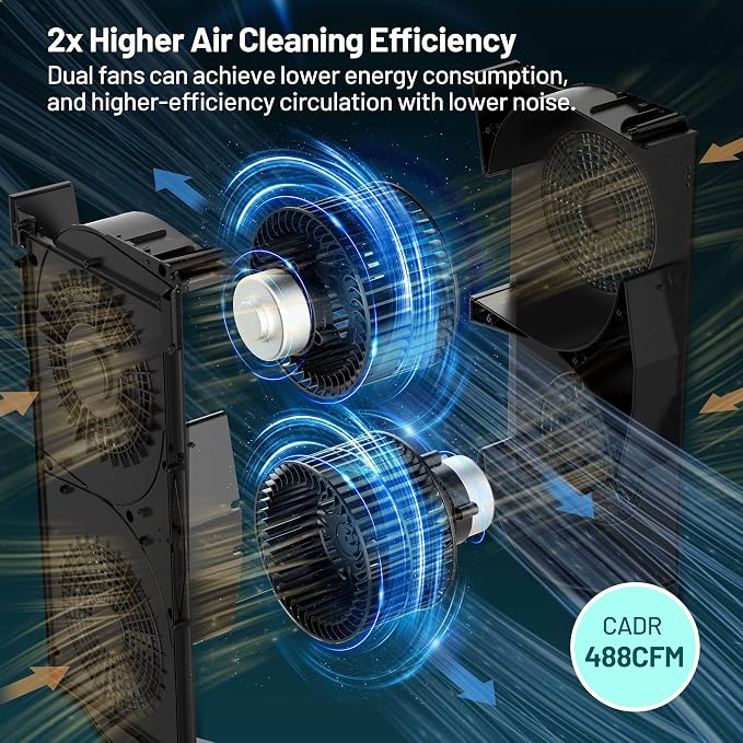 Air Purifier for Home Large Room 3800 ft2, APP & Alexa, Ture HEPA Activated Carbon Air Filter, alternate product view 4