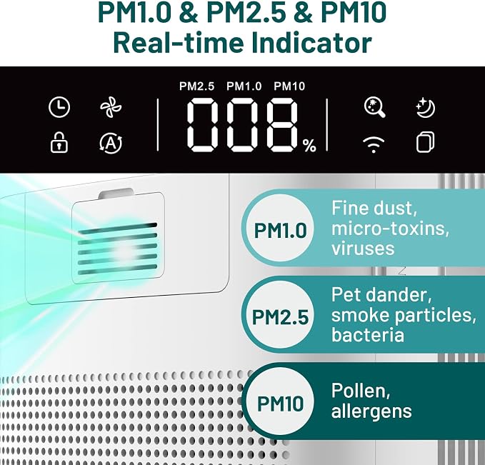 Air Purifier for Home Large Room 3800 ft2, APP & Alexa, Ture HEPA Activated Carbon Air Filter, alternate product view 5