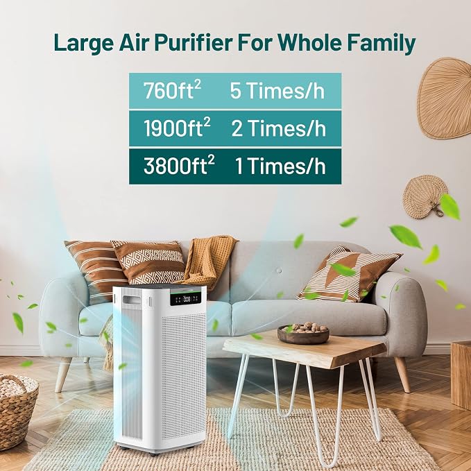 Air Purifier for Home Large Room 3800 ft2, APP & Alexa, Ture HEPA Activated Carbon Air Filter, alternate product view 7