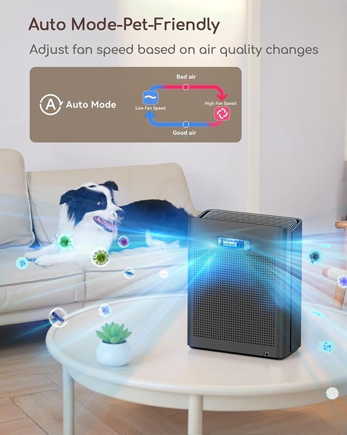 Air Purifier for Home Large Room Bedroom Up to 2000Ft2 with PM2.5 Air Quality Monitor Smart Auto Mode, Washable Pre Filter