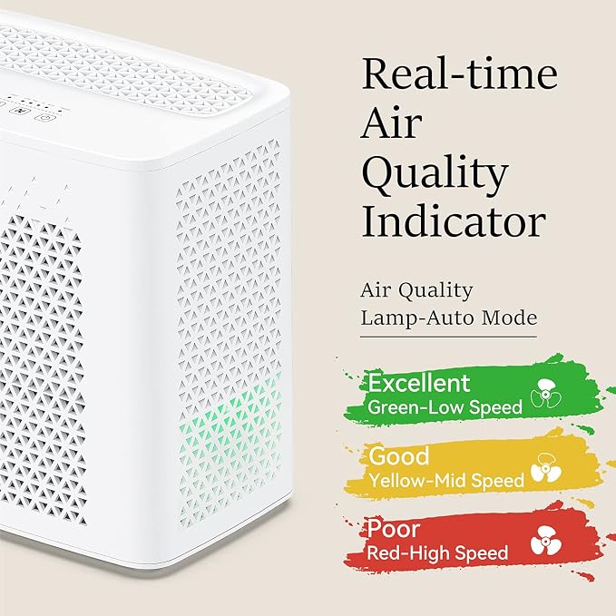 Air Purifier for Home Large Room up to 547 ft2, H13 True HEPA Air Filter 20dB Air Cleaner Odor Eliminator for Allergies Smoke