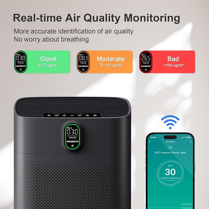 Air Purifier for home Large Rooms up to 1076 ft2, Wi-Fi and Alexa compatible, PM2.5 Air Quality Display, Auto Mode, alternate