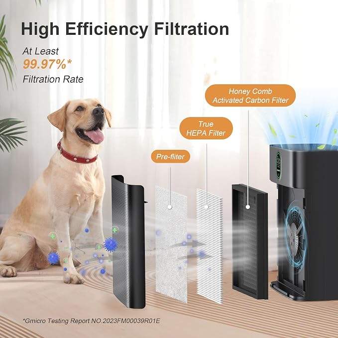 Air Purifier for home Large Rooms up to 1076 ft2, Wi-Fi and Alexa compatible, PM2.5 Air Quality Display, Auto Mode, alternate