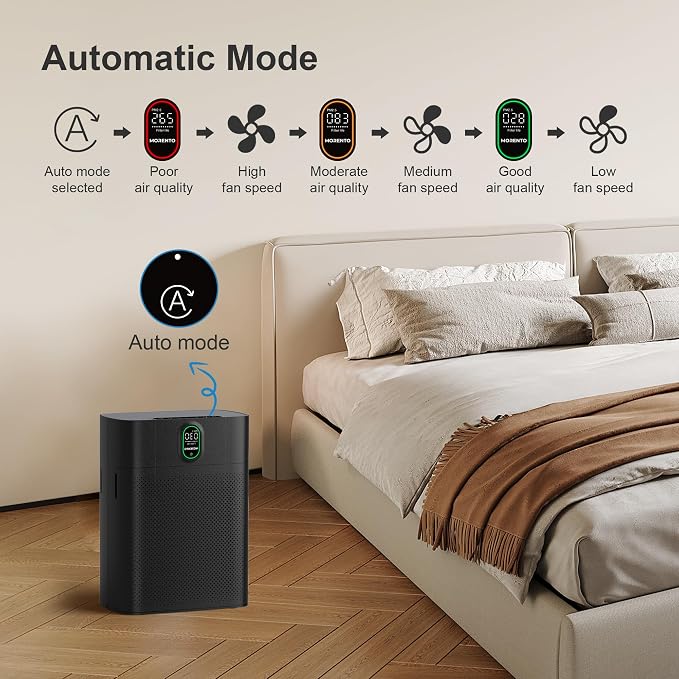 Air Purifier for home Large Rooms up to 1076 ft2, Wi-Fi and Alexa compatible, PM2.5 Air Quality Display, Auto Mode, alternate