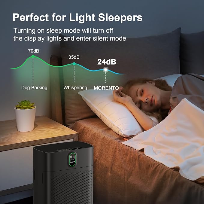 Air Purifier for home Large Rooms up to 1076 ft2, Wi-Fi and Alexa compatible, PM2.5 Air Quality Display, Auto Mode, alternate