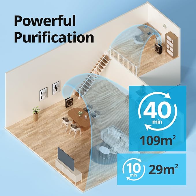 Air Purifier for Home Up to 1,575ft2, App-Enabled Smart Technology, Compatible with Amazon Alexa, HEPA Filter for Smoke