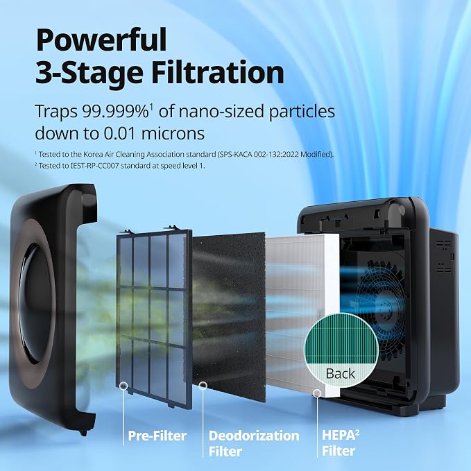 Air Purifier for Home Up to 1,575ft2, App-Enabled Smart Technology, Compatible with Amazon Alexa, HEPA Filter for Smoke
