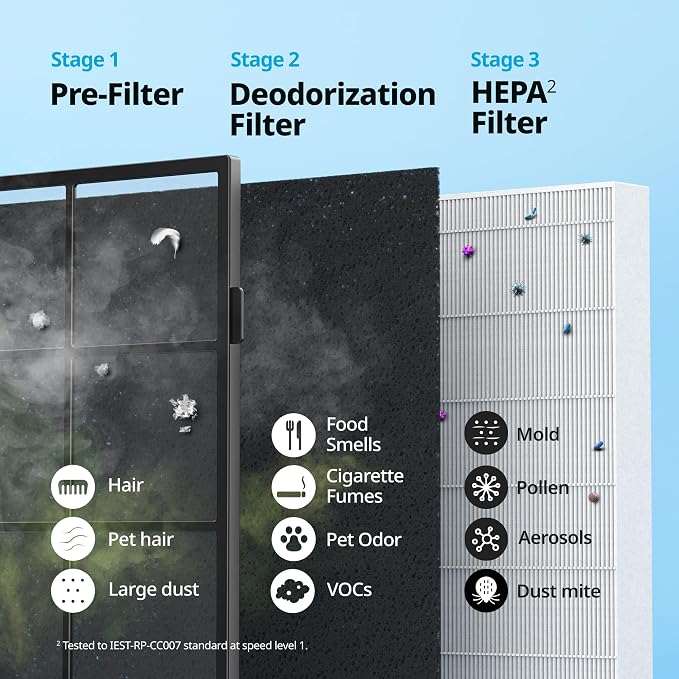 Air Purifier for Home Up to 1,575ft2, App-Enabled Smart Technology, Compatible with Amazon Alexa, HEPA Filter for Smoke