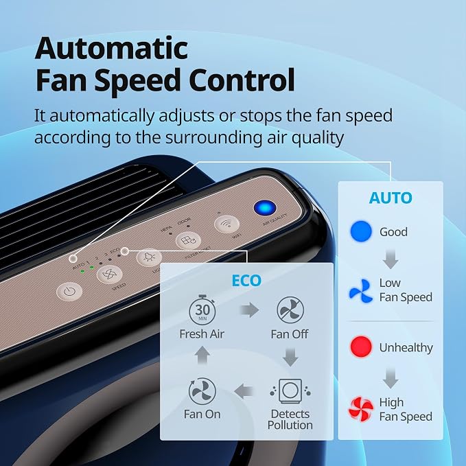Air Purifier for Home Up to 1,575ft2, App-Enabled Smart Technology, Compatible with Amazon Alexa, HEPA Filter for Smoke